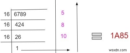 โปรแกรมสำหรับการแปลงทศนิยมเป็นเลขฐานสิบหกใน C++ 