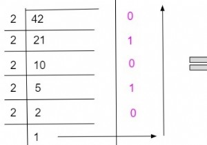 โปรแกรมสำหรับการแปลงทศนิยมเป็นไบนารีใน C++ 