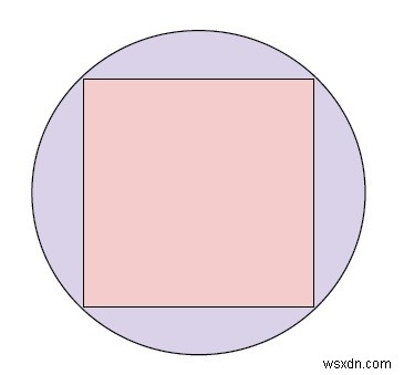 พื้นที่ของวงกลมวงรอบของสี่เหลี่ยมจัตุรัสใน C++ 