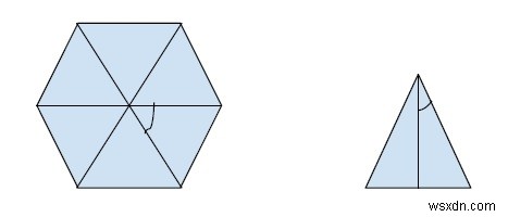 พื้นที่ของรูปหลายเหลี่ยมปกติ n ด้านที่มีความยาวด้านที่กำหนดใน C++ 