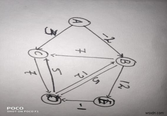 Bellman Ford Algorithm ใน C ++? 