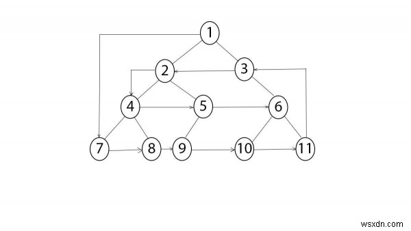 ต่อต้านการหมุนวนตามเข็มนาฬิกาของต้นไม้ไบนารีใน C ++ หรือไม่ 