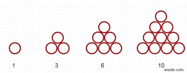 ตรวจสอบว่าตัวเลขสามารถแสดงเป็นผลรวมของตัวเลขสามเหลี่ยม 2 ตัวใน C++ . ได้หรือไม่ 