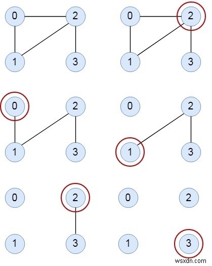 อัลกอริทึมของ Fleury สำหรับการพิมพ์ Eulerian Path หรือ Circuit ใน C++ 