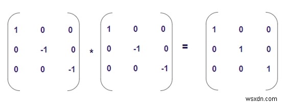 โปรแกรมตรวจสอบ Involutery Matrix ใน C++ 