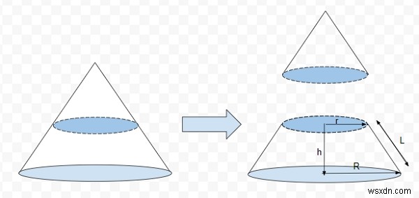 โปรแกรมสำหรับปริมาตรและพื้นที่ผิวของ Frustum of Cone ใน C++ 