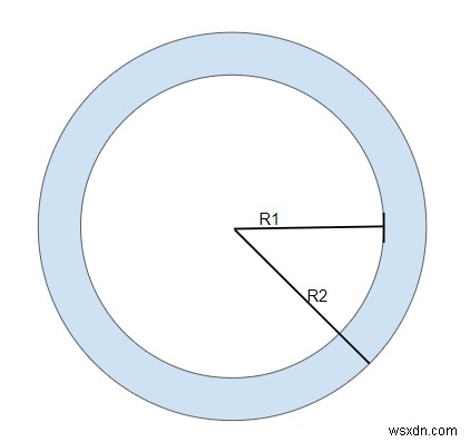 โปรแกรมคำนวณพื้นที่ระหว่าง Concentric Circles สองวงใน C++? 