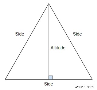 โปรแกรมคำนวณพื้นที่และปริมณฑลของสามเหลี่ยมด้านเท่าในภาษา C++ 