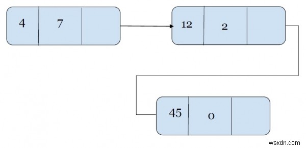 การเพิ่มพหุนามสองพหุนามโดยใช้รายการที่เชื่อมโยงใน C++ 