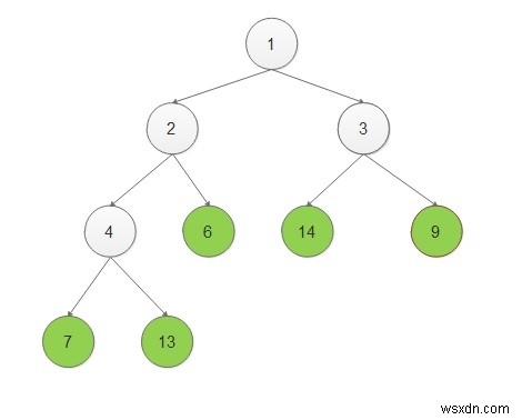 พิมพ์โหนดของไบนารีทรีเมื่อกลายเป็นโหนดปลายสุดในการเขียนโปรแกรม C++ 