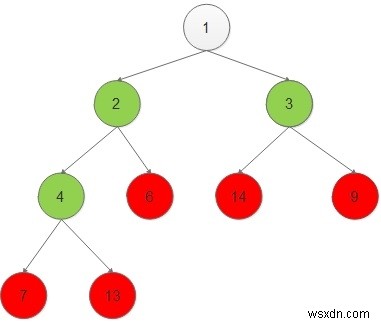 พิมพ์โหนดของไบนารีทรีเมื่อกลายเป็นโหนดปลายสุดในการเขียนโปรแกรม C++ 