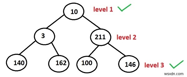 พิมพ์โหนดที่ระดับคี่ของทรีในการเขียนโปรแกรม C++ 