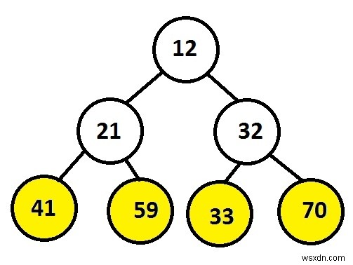 พิมพ์ลีฟโหนดในไบนารีทรีจากซ้ายไปขวาโดยใช้หนึ่งสแต็กใน C++ 