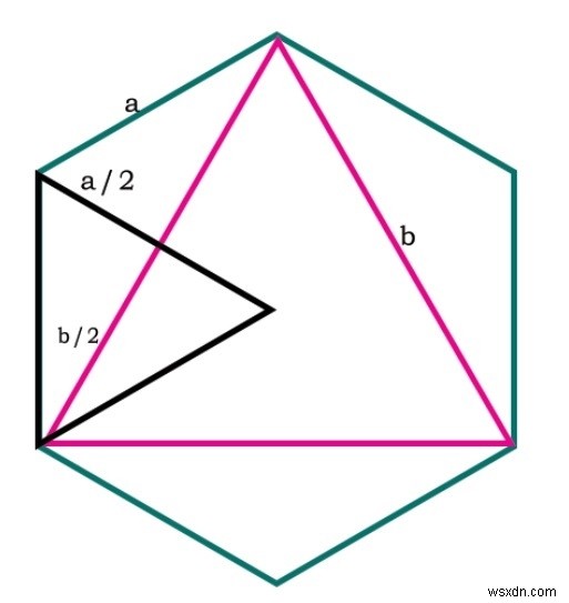 พื้นที่ของสามเหลี่ยมที่ใหญ่ที่สุดที่จารึกไว้ในรูปหกเหลี่ยมใน C++ 