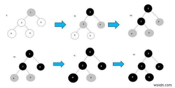 BFS ใช้ STL สำหรับการเข้ารหัสการแข่งขันใน C ++ หรือไม่ 