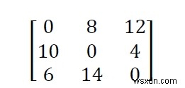 โปรแกรม C++ เพื่อใช้อัลกอริทึมของ Johnson 