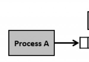 IPC โดยใช้คิวข้อความ 