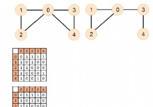 โปรแกรม C++ เพื่อตรวจสอบว่ากราฟที่ไม่มีทิศทางมีเส้นทางออยเลอร์หรือไม่ 