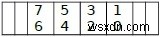 ฉันจะแปลงระหว่างค่า big-endian และ little-endian ใน C ++ ได้อย่างไร 