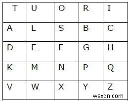 โปรแกรม C ++ เพื่อถอดรหัสข้อความที่เข้ารหัสโดยใช้ Playfair Cipher 