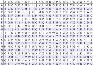 โปรแกรม C ++ เพื่อใช้งาน Vigenere Cypher 