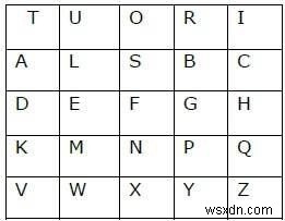 โปรแกรม C ++ เพื่อถอดรหัสข้อความที่เข้ารหัสโดยใช้ Playfair Cipher 