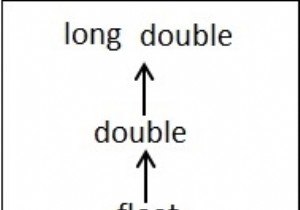 ประเภท cast ใน C / C ++ คืออะไร 