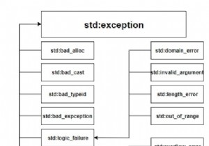 พื้นฐานการจัดการข้อยกเว้นใน C++ 