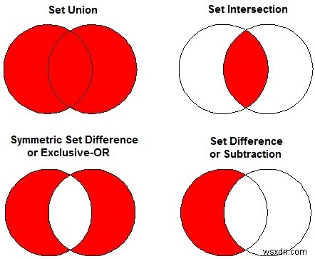 โปรแกรม C++ เพื่อใช้งาน Set_Symmetric_difference ใน STL 