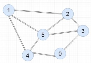 โปรแกรม C++ เพื่อแสดงกราฟโดยใช้เมทริกซ์ Adjacency 