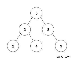 โปรแกรม C ++ เพื่อดำเนินการสั่งซื้อล่วงหน้าแบบไม่เรียกซ้ำของต้นไม้ไบนารีที่ให้มา 