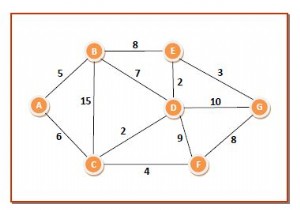 อัลกอริทึมของ Dijkstra เพื่อคำนวณเส้นทางที่สั้นที่สุดผ่านกราฟ 