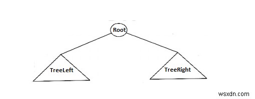 Binary Tree ADT ในโครงสร้างข้อมูล 