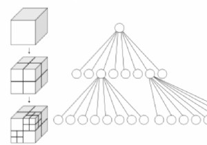 Quadtrees ที่บีบอัดและ Octrees ในโครงสร้างข้อมูล 
