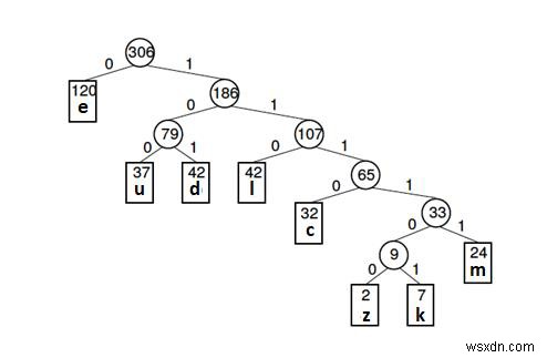 Splay ใน Virtual Tree ในโครงสร้างข้อมูล 