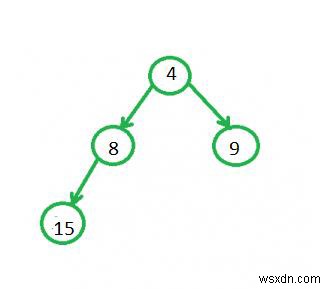 คิวลำดับความสำคัญ Meldable และ Skew Heaps 