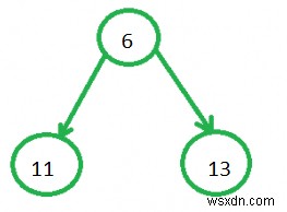 คิวลำดับความสำคัญ Meldable และ Skew Heaps 