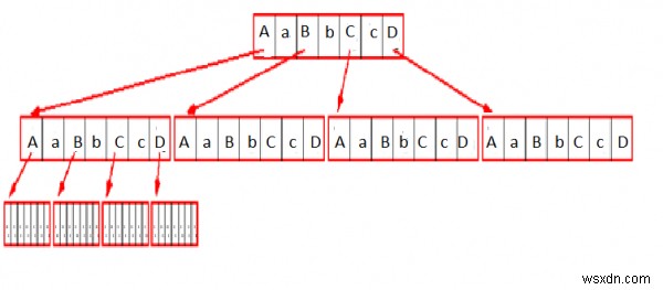 m-ary tree 