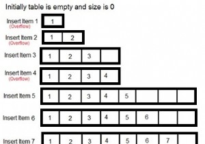 ความซับซ้อนของเวลาที่ตัดจำหน่ายในโครงสร้างข้อมูล 