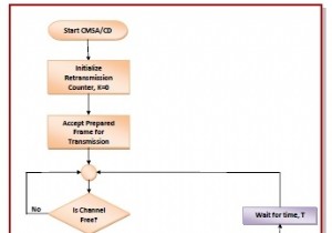 CSMA พร้อมการตรวจจับการชนกัน (CSMA/CD) 