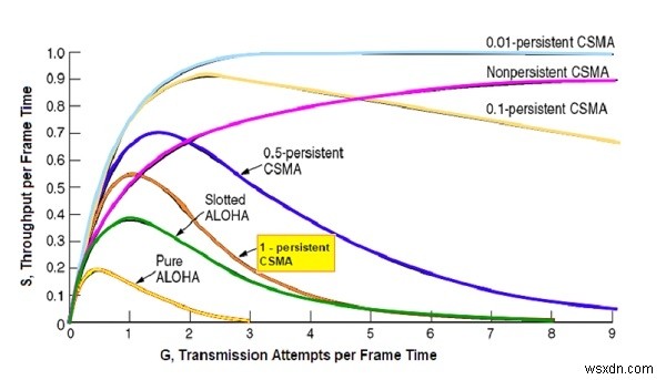 1-ถาวรCMSA 