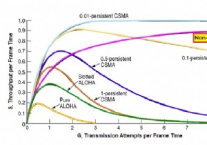 โปรโตคอล CSMA ที่ไม่ต่อเนื่อง 