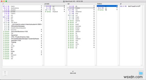 5 โฟลเดอร์ macOS ที่คุณไม่ควรแตะ (และทำไม) 