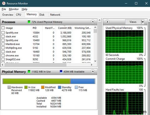 วิธีเพิ่ม RAM และลดการใช้ RAM บน Windows 