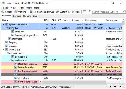 5 ทางเลือกที่มีประสิทธิภาพสำหรับ Windows Task Manager 