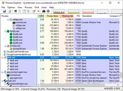 5 ทางเลือกที่มีประสิทธิภาพสำหรับ Windows Task Manager 