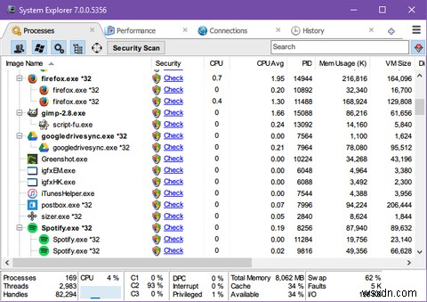 5 ทางเลือกที่มีประสิทธิภาพสำหรับ Windows Task Manager 