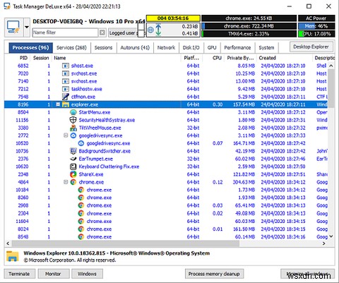 5 ทางเลือกที่มีประสิทธิภาพสำหรับ Windows Task Manager 