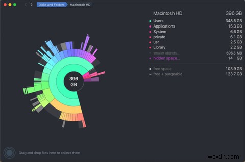 แอพฟรีที่ดีที่สุด 5 อันดับสำหรับตรวจสอบพื้นที่เก็บข้อมูลบนดิสก์บน Mac 