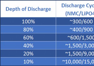 ฉันควรถอดแบตเตอรี่แล็ปท็อปออกเพื่อเพิ่มอายุการใช้งานหรือไม่ 